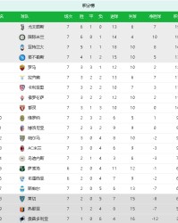  尤文绝杀国米登顶意甲积分榜  